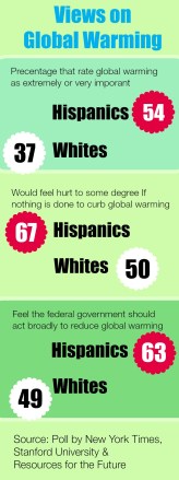Views on Global Warming