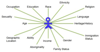 intersectionality-blueman